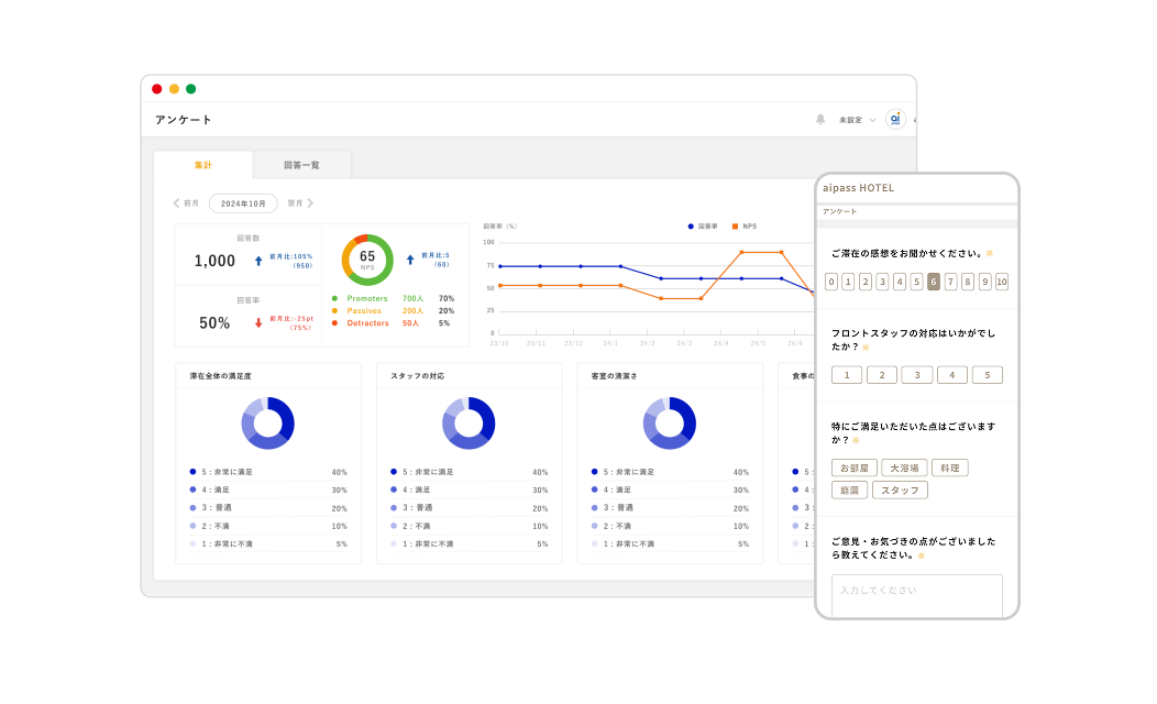アンケート分析